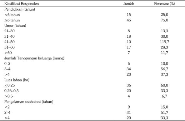 Tabel 1. Karakteristik petani responden kacang hijau di Desa Bulu, Kecamatan Berbek, 2013  
