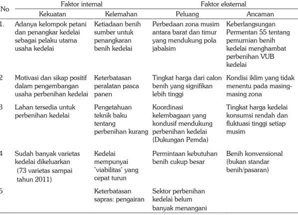 Tabel 1. Analisis SWOT. 