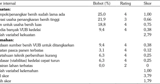 Tabel 2. Matrik faktor strategi internal perbenihan kedelai di Sulawesi Selatan. 