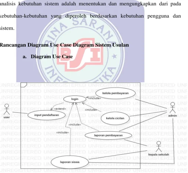 Gambar IV.1 Diagram Use Case 