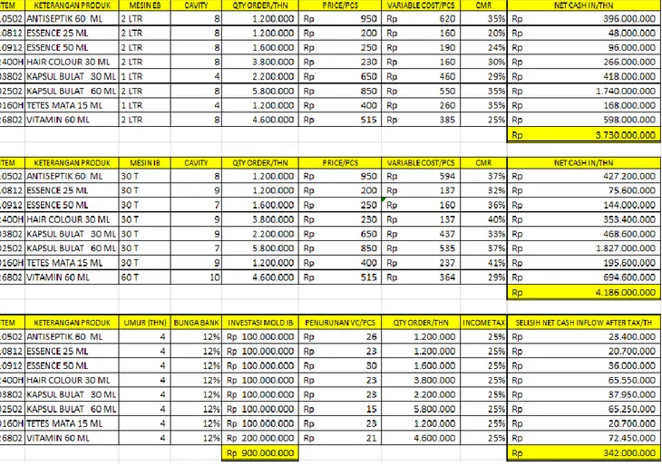 Tabel D.5 Perbandingan biaya variabel (cash out)  antara proses di EB dan IB 