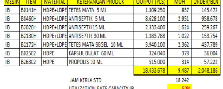 Tabel D3 aktual pemakaian jam kerja IB  