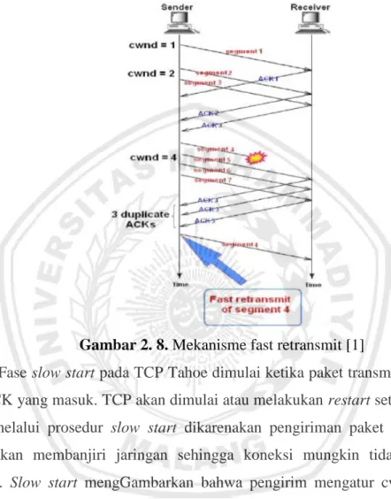 Gambar 2. 8. Mekanisme fast retransmit [1] 