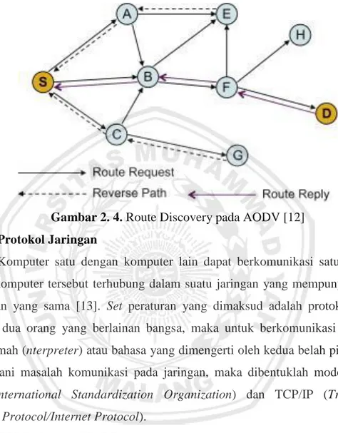Gambar 2. 4. Route Discovery pada AODV [12] 