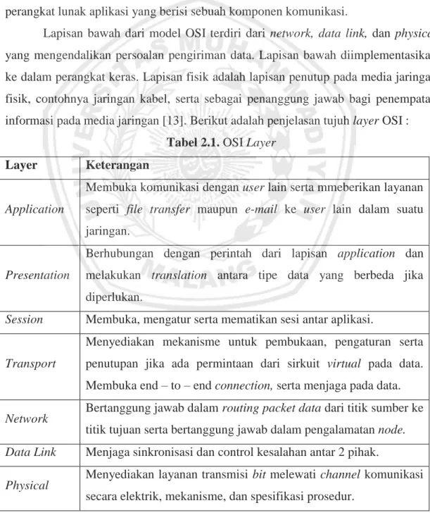 Tabel 2.1. OSI Layer  Layer  Keterangan 