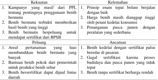 Tabel  2.  Kekuatan,  kelemahan,  peluang dan  ancaman  dalam  penyediaan  benih  kedelai  di Kabupaten Tanjung Jabung Timur 