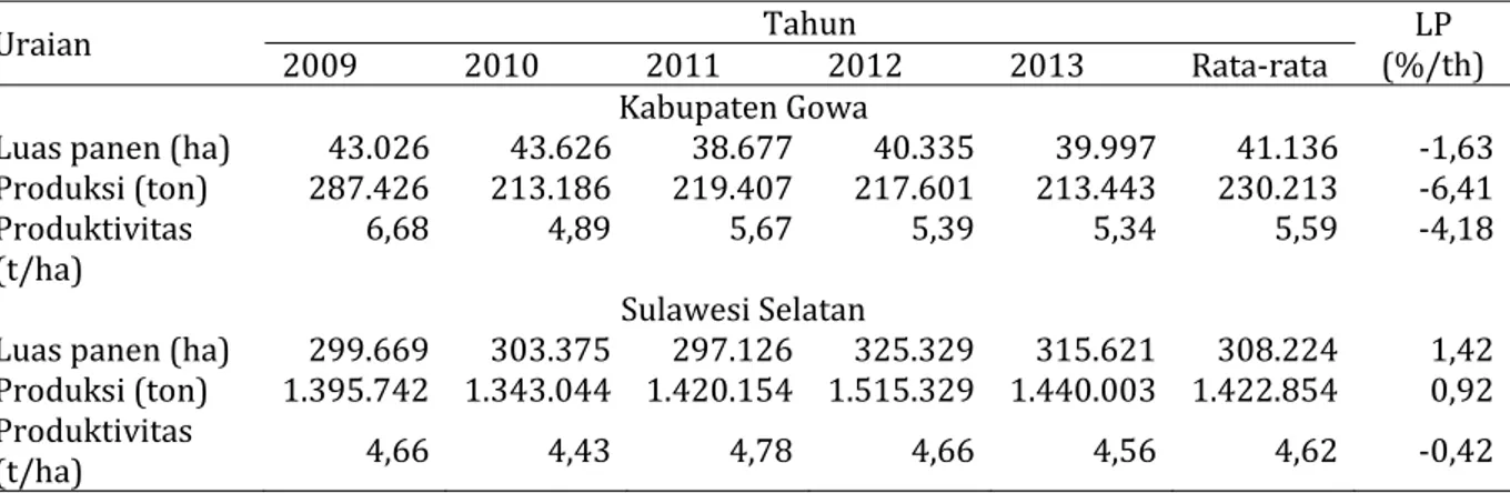 Gambar	1.	Alur	jaringan	komunikasi	pemasaran	jagung	 Di	 Sulawesi	 Selatan	 seperti	 di	 Kabupaten	 Gowa,	 umumnya	 petani	 menjual	 jagung	 pipilan	 kering	 beragam	 yaitu	 langsung	 ke	 pasar	 (desa	 dan	kecamatan),	ke	pedagang	pengumpul	tingkat	 desa,	 