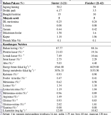 Tabel 1 Susunan ransum basal untuk penelitian 