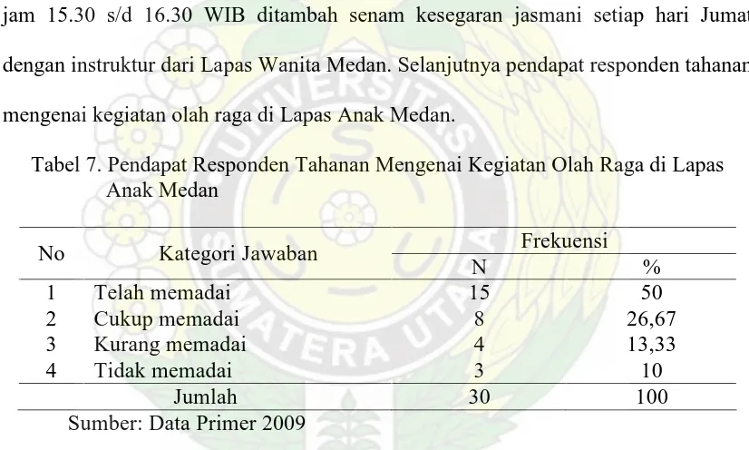 Tabel 7. Pendapat Responden Tahanan Mengenai Kegiatan Olah Raga di Lapas        Anak Medan 
