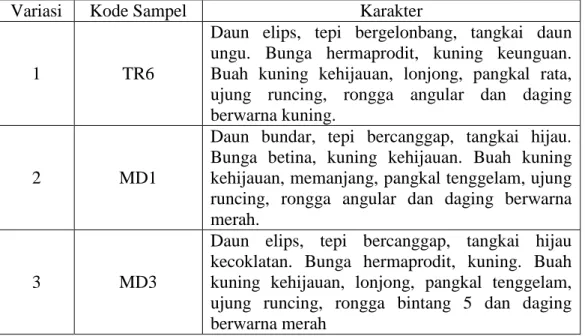 Tabel 5. Variasi Kelompok Kultivar Bangkok 