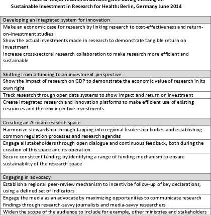 Table 5.  Major recommendations given during meeting on Sustainable Investment in Research for Health: Berlin, Germany June 2014 