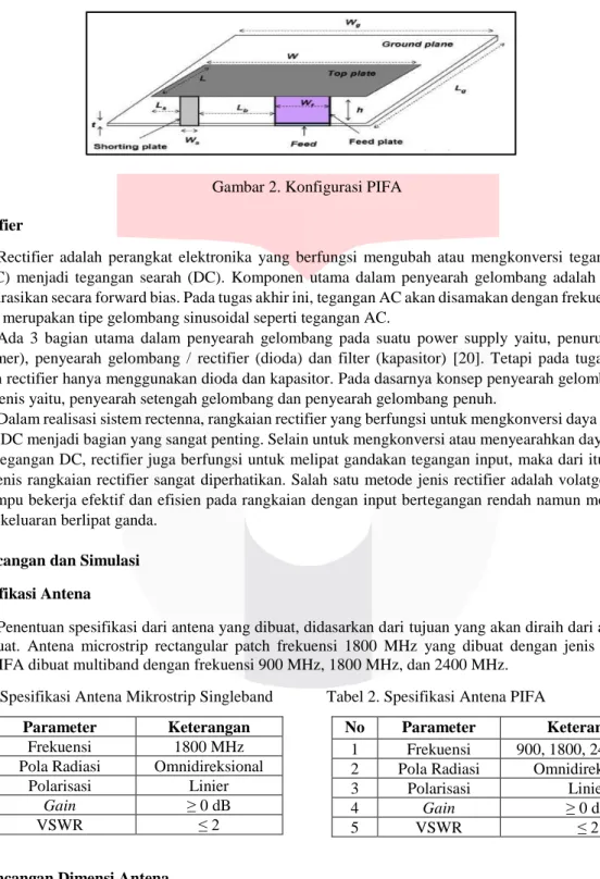 Gambar 2. Konfigurasi PIFA  2.4 Rectifier 