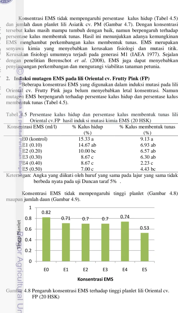 Tabel  4.5  Persentase kalus hidup dan persentase kalus membentuk tunas lili      Oriental cv.FP  hasil induk si mutasi kimia EMS (20 HSK) 