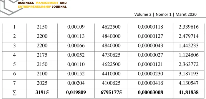Tabel  3  diatas  merupakan  panduan  dan  rujukan  yang  didapatkan  berdasarkan  penelitian  terhadap  variabel  independent  (X)  Stock  Split  terhadap  variabel  terikat  (Y)  Likuiditas  Saham  pada PT