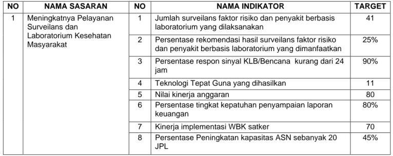 Tabel 3.5. Perjanjian Kinerja (PK) Tahun 2020 