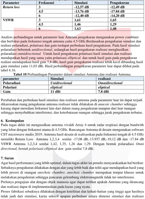 Tabel 9 Perbandingan hasil pengukuran simulasi dan realisasi Antenna 4. 