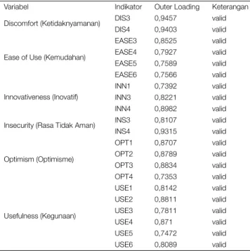 TABLE 1 | Outer Loading