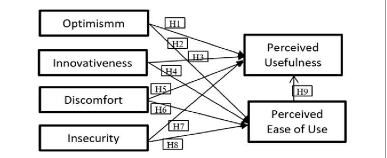 FIGURE 3 | MetodePenelitian