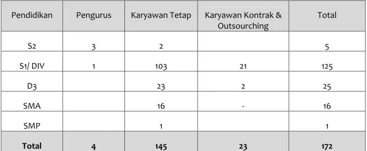 Tabel 1.2. Jumlah Karyawan 