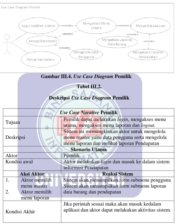 Gambar III.4. Use Case Diagram Pemilik  Tabel III.2. 