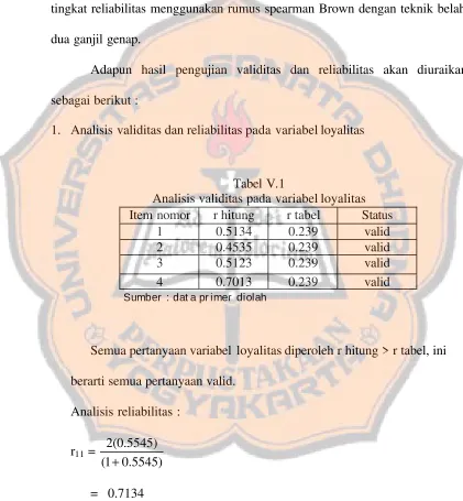 Tabel V.1 Analisis validitas pada variabel loyalitas 