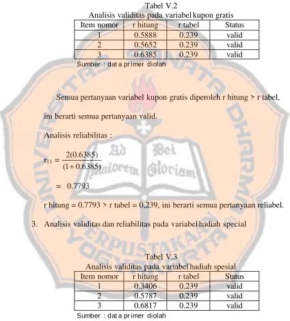 Tabel V.2 Analisis validitas pada variabel kupon gratis  