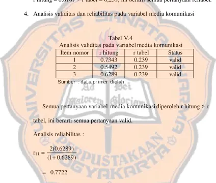 Tabel V.4 Analisis validitas pada variabel media komunikasi 