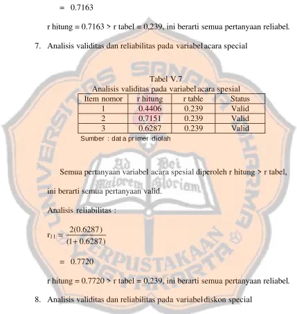Tabel V.8 Analisis validitas pada variabel diskon spesial 
