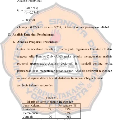 Tabel V.9 Distribusi Jenis Kelamin Responden 