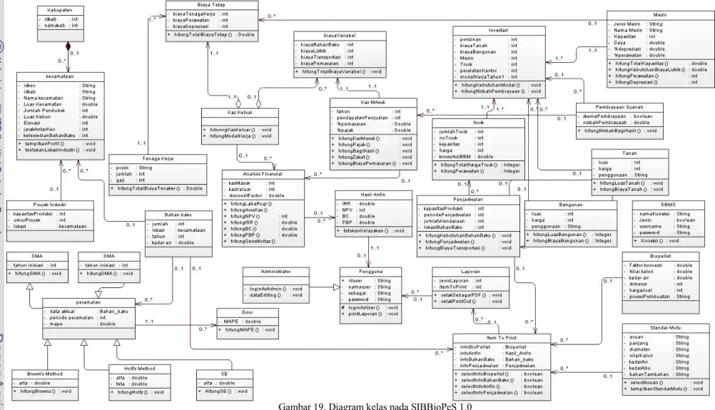Gambar 19. Diagram kelas pada SIBBioPeS 1.0 