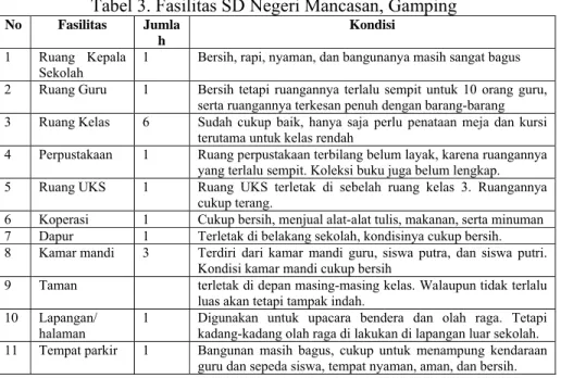 Tabel 3. Fasilitas SD Negeri Mancasan, Gamping 