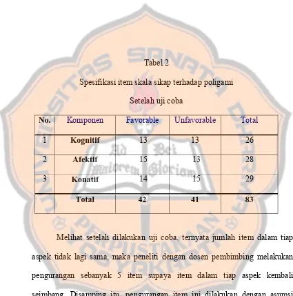 Tabel 2 Spesifikasi item skala sikap terhadap poligami 