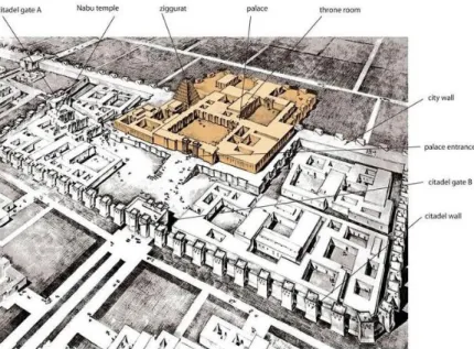 Gambar 3.3  Perspektif kota berbenteng Sargon II di Khorsabad (Sumber: https://www.pinterest.com, akses 25 Mei 2016)