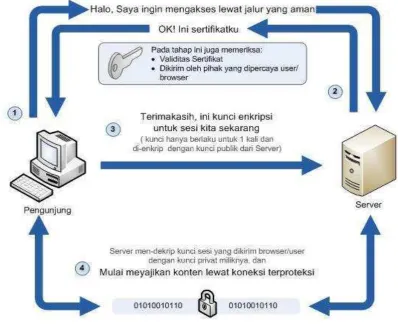 gambar dibawah ini : 