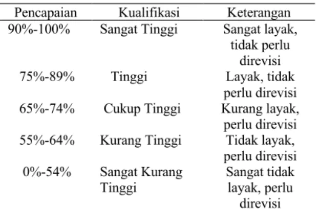 Tabel 2. Ahli Isi/Materi 
