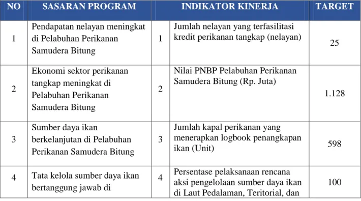 Tabel 2. Target Kinerja PPS Bitung Tahun 2020 (Perubahan) 