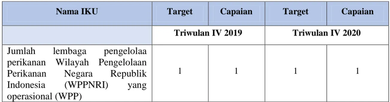 Tabel  11.  Perbandingan  Jumlah  lembaga  pengelolaa  perikanan  Wilayah  Pengelolaan  Perikanan  Negara  Republik  Indonesia  (WPPNRI)  yang  operasional   Triwulan IV Tahun 2019-2020 