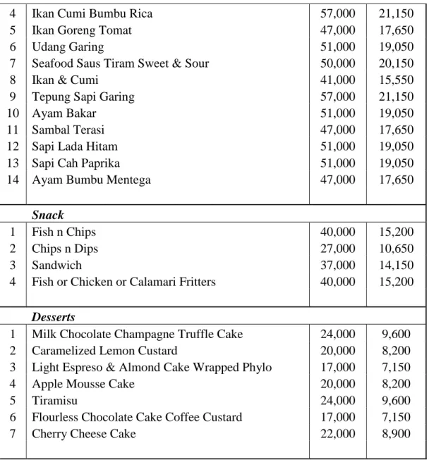 Tabel Analisis menu adalah suatu tabel analisis yang dipergunakan untuk  mengetahui kondisi menu yang ada di restoran, yang menggambarkan perhitungan  tingkat keuntungan menu dan tingkat popularitas menu serta menentukan kategori  menu