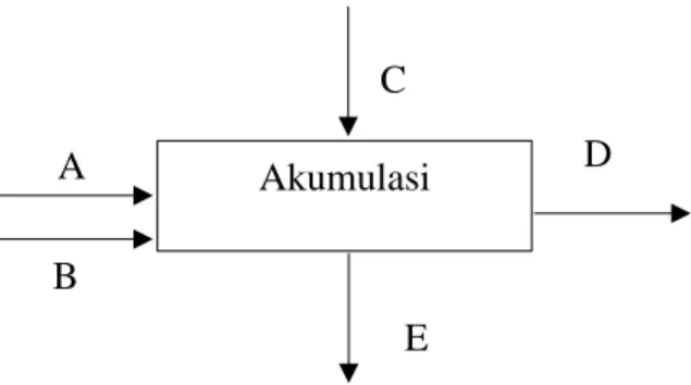 Gambar 1. Diagram Alir Neraca Massa 