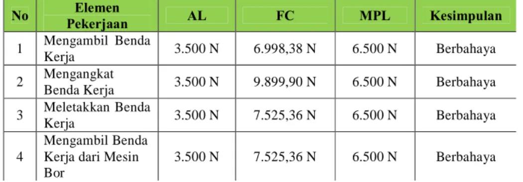 Tabel 13. Hasil Perhitungan Maximum Permissible Limit 