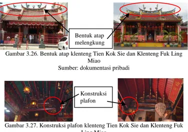 Gambar 3.25. pintu pada Klenteng Tien Kok Sie dan Klenteng Fuk Ling Miao  Sumber: dokumentasi pribadi 