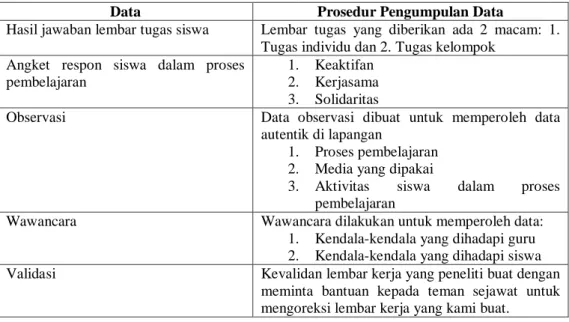 Tabel 3.1 Proses Pengumpulan Data 