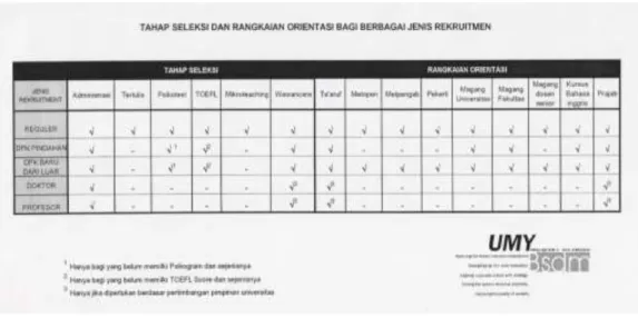Gambar 3.2. Proses Masa Orientasi 