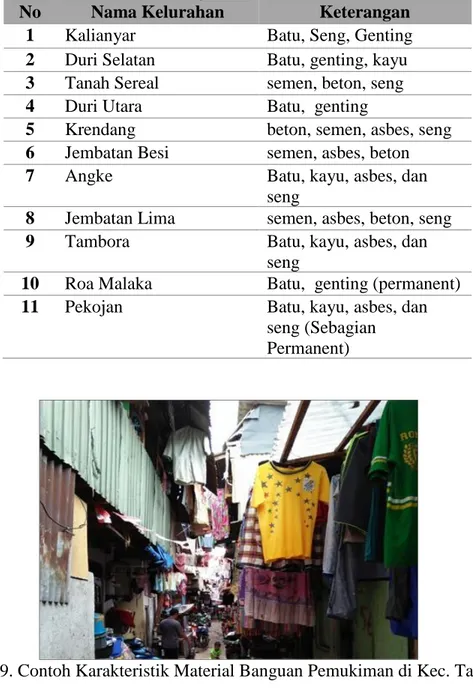 Tabel 9. Material bangunan di Kecamatan Tambora  No  Nama Kelurahan  Keterangan 