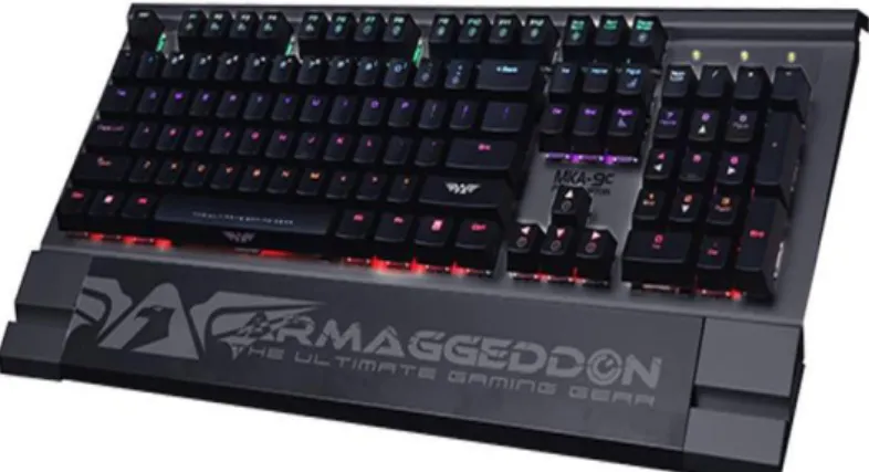 Gambar 2.7 Mechanical Keyboard  2.3.  Pengolahan Citra 