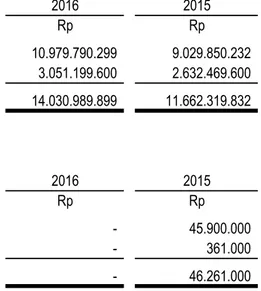 Tabel Mortalita Indonesia 2011 (TMI'II) 5,00% 4% untuk x=207,00% 55 tahun 55 tahun                                                             11.662.319.832        2015