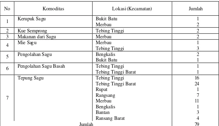 Tabel 18. Jumlah Agroindustri perdesaan yang Berbasis Sagu di Kabupaten Bengkalis Tahun 2005 