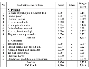 Tabel 20. EFE 