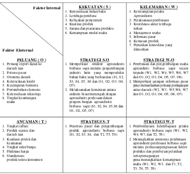 Tabel 21. Alternatif strategi pengembangan agroindustri perdesaan berbasis sagu di  Kabupaten Bengkalis