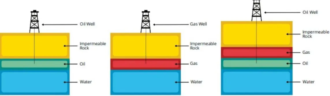 Gambar  2.4  Ilustrasi  tipe  hidrokarbon  (Alyafei,  2021).  Setiap  jenis  material  memiliki  densitas  berbeda-beda